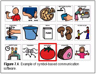 Figure 7.4. Example of symbol-based communication software.
