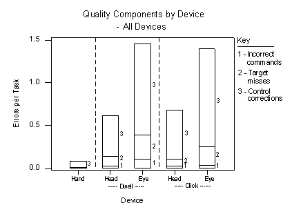 device task quality