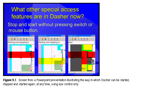 Figure 9.7. Screen from a Powerpoint presentation illustrating the way in which Dasher can be started, stopped and started again, at any time, using eye control only.