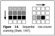 Figure 3.6. Sequential row-column scanning (Shein, 1997).