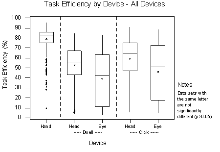 device efficiency