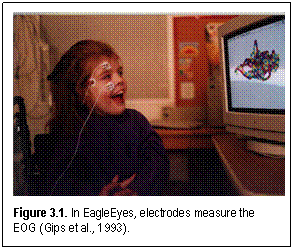 Figure 3.1 In EagleEyes, electrodes measure the EOG (Gips et al., 1993).