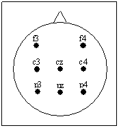 Placement of electrodes in a cap for EEG measurement